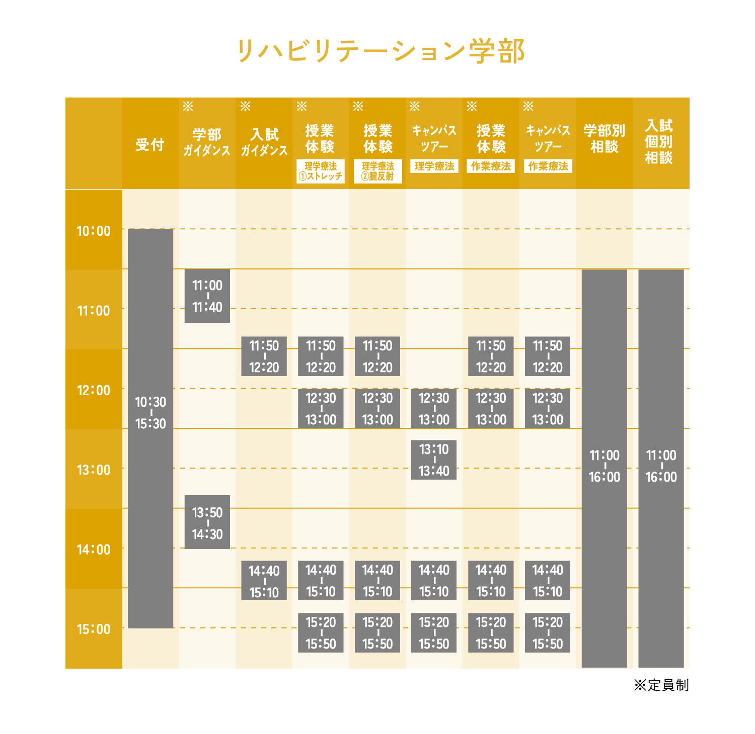 リハビリテーション学部オープンキャンパスタイムテーブル