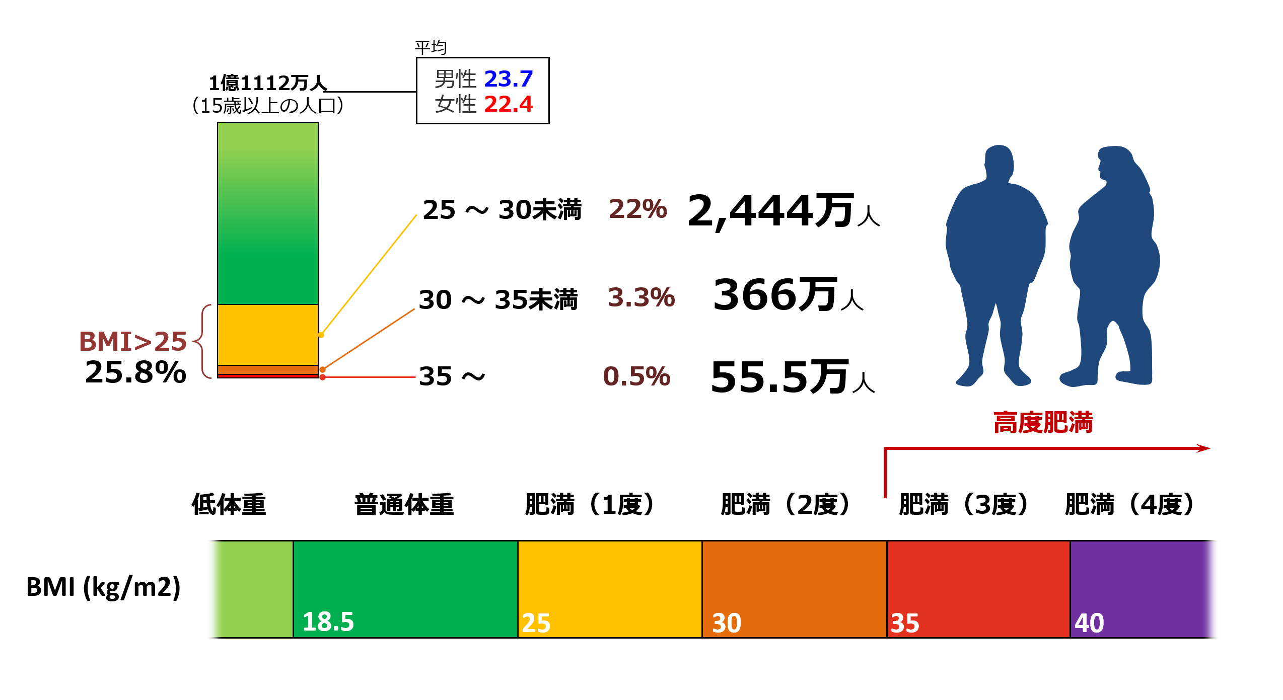 最高のOTC勃起不全ウォルグリーン
