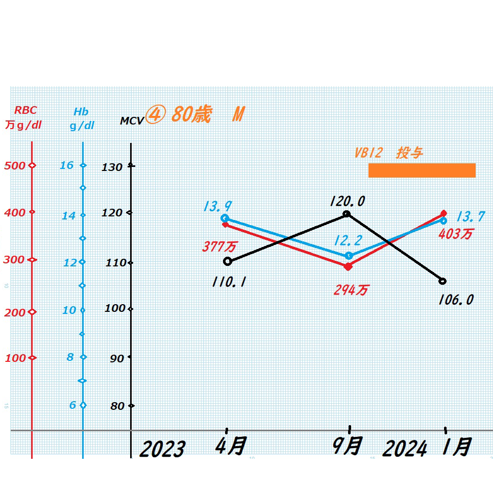 2024年2月