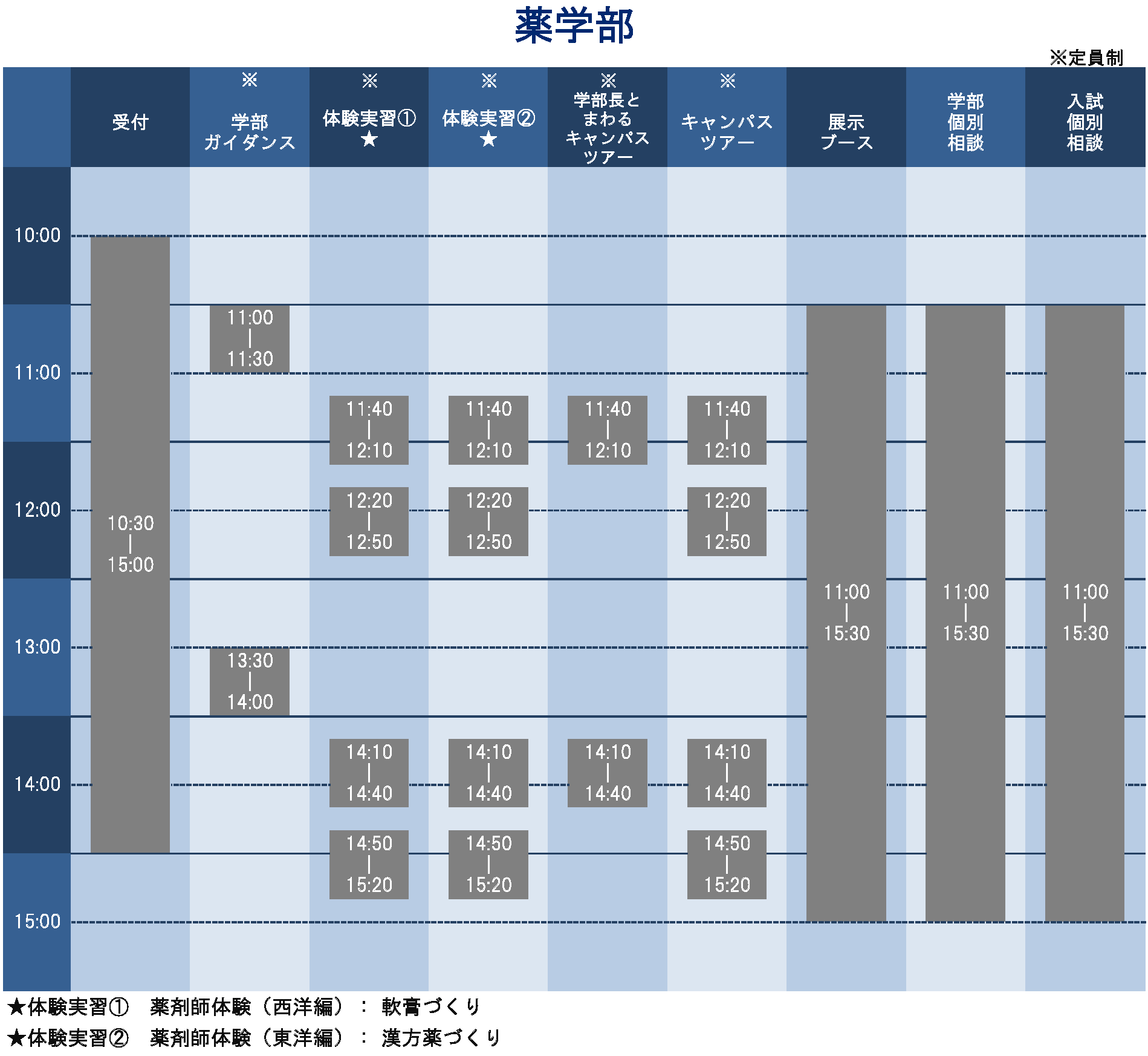 薬学部オープンキャンパスタイムテーブル