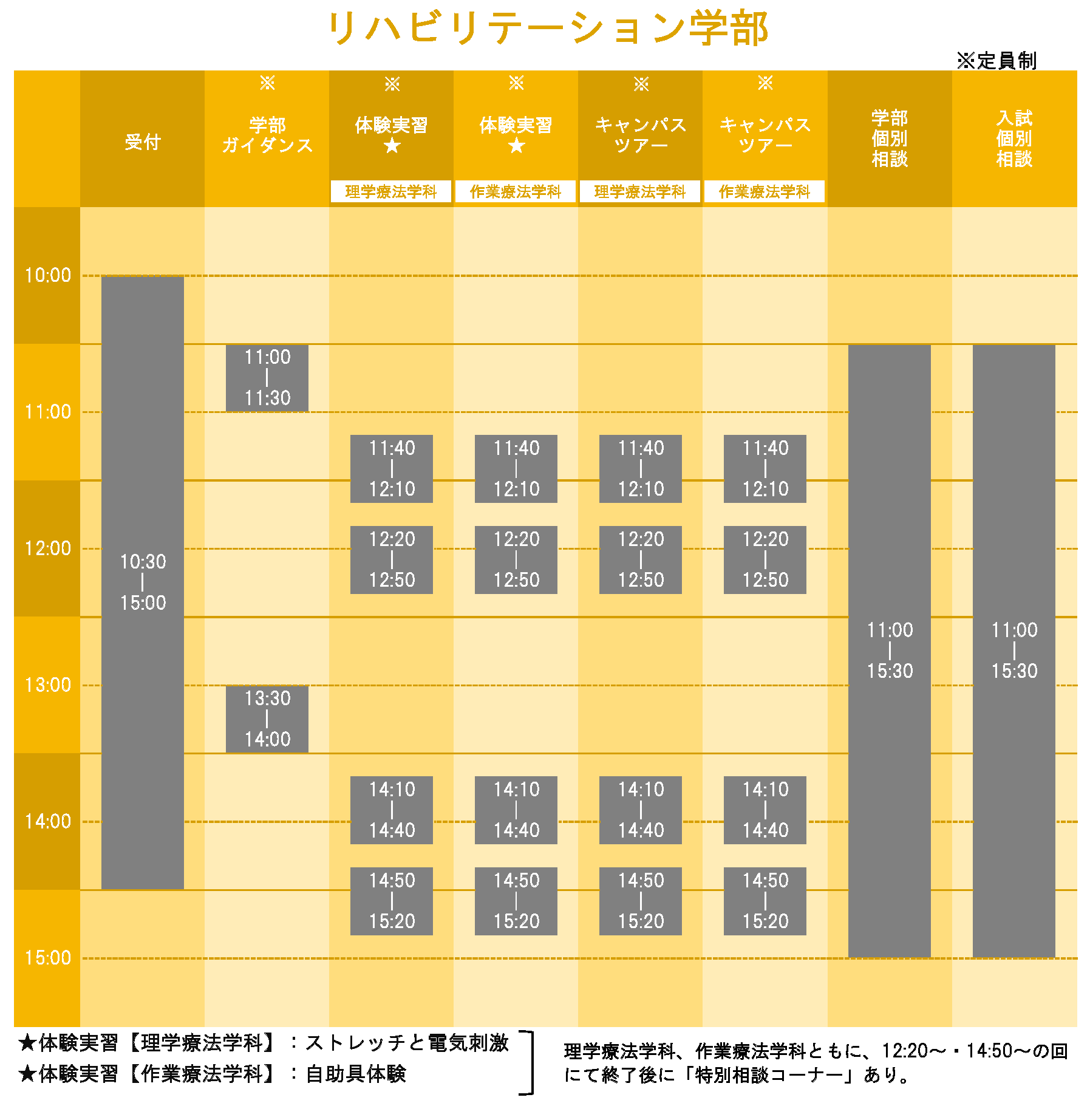 リハビリテーション学部オープンキャンパスタイムテーブル