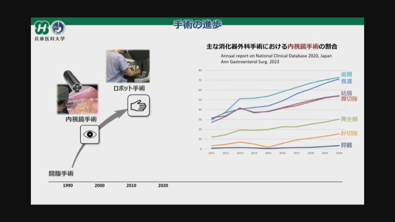 模擬授業「外科医！・ロボット・人口知能？」