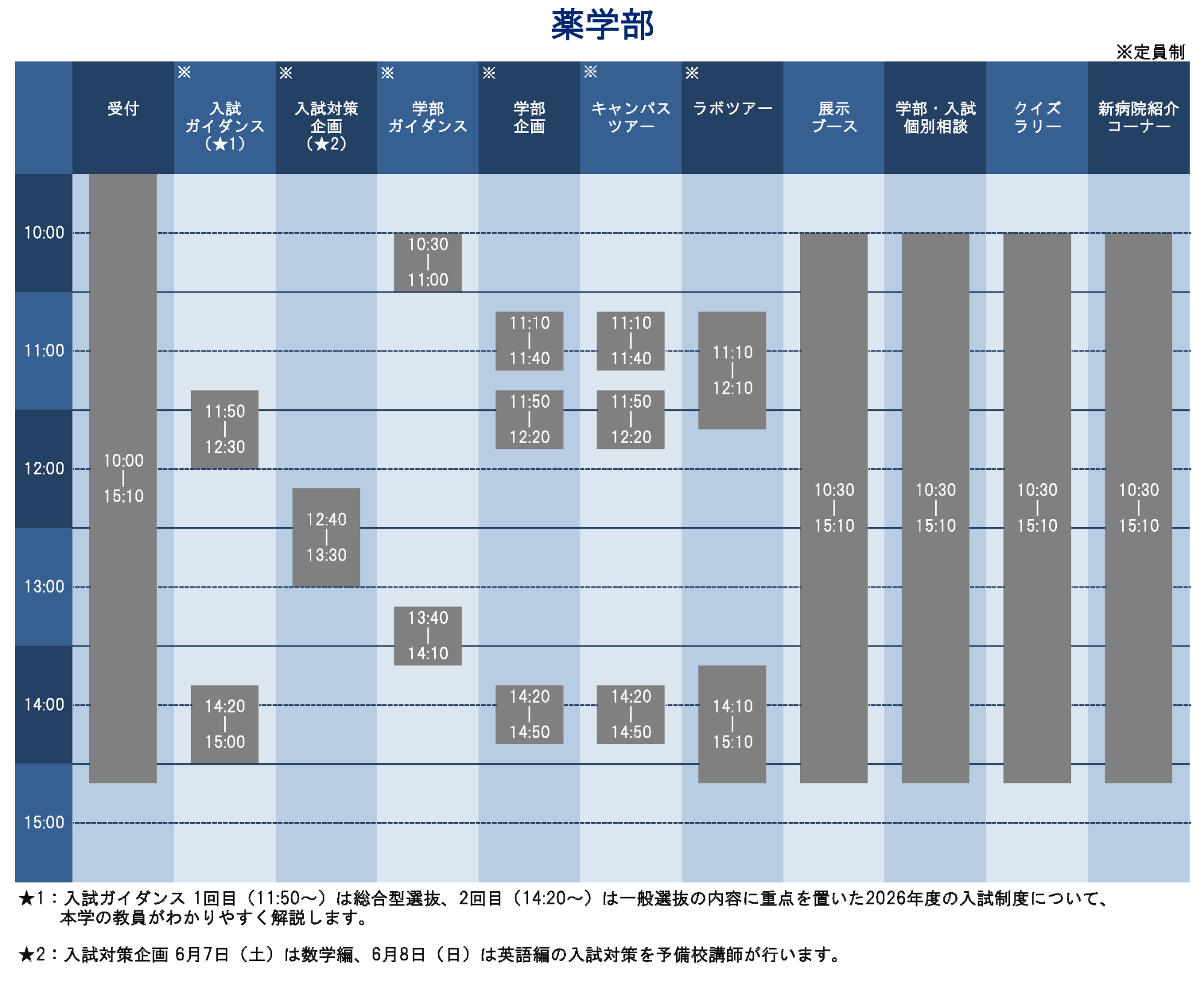 薬学部オープンキャンパスタイムテーブル