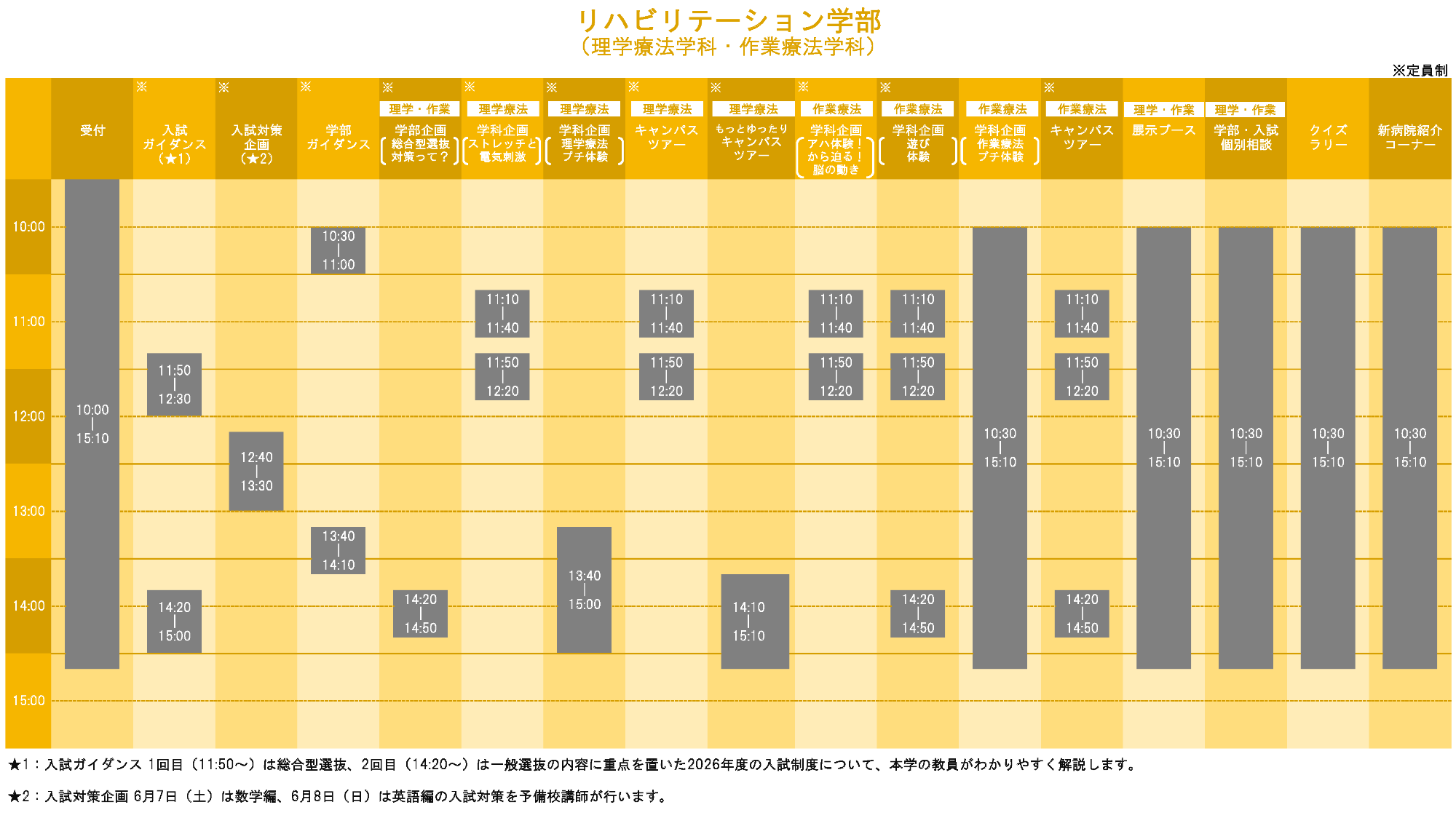 リハビリテーション学部オープンキャンパスタイムテーブル