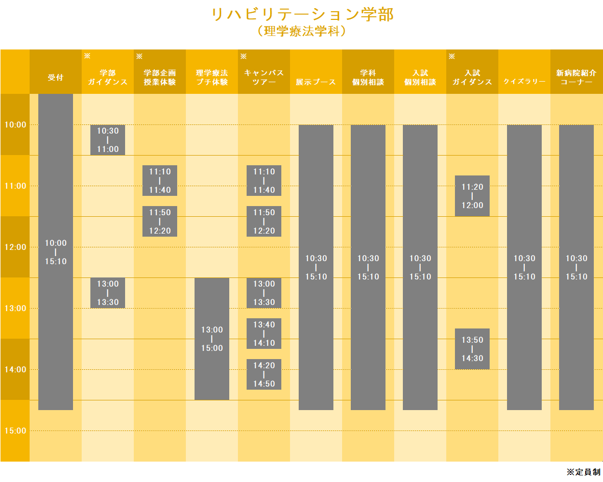 理学療法学科オープンキャンパスタイムテーブル