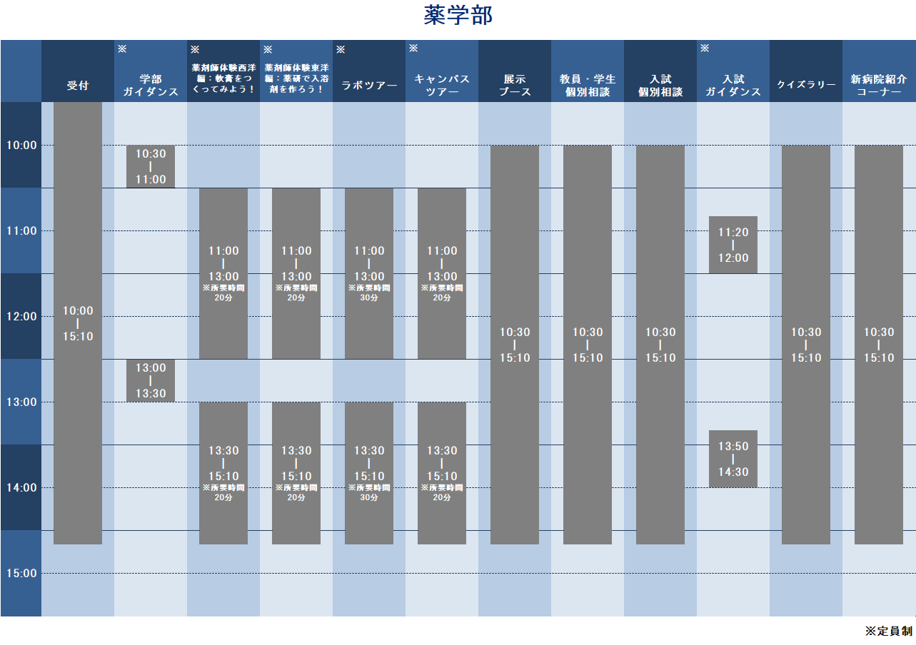 薬学部オープンキャンパスタイムテーブル