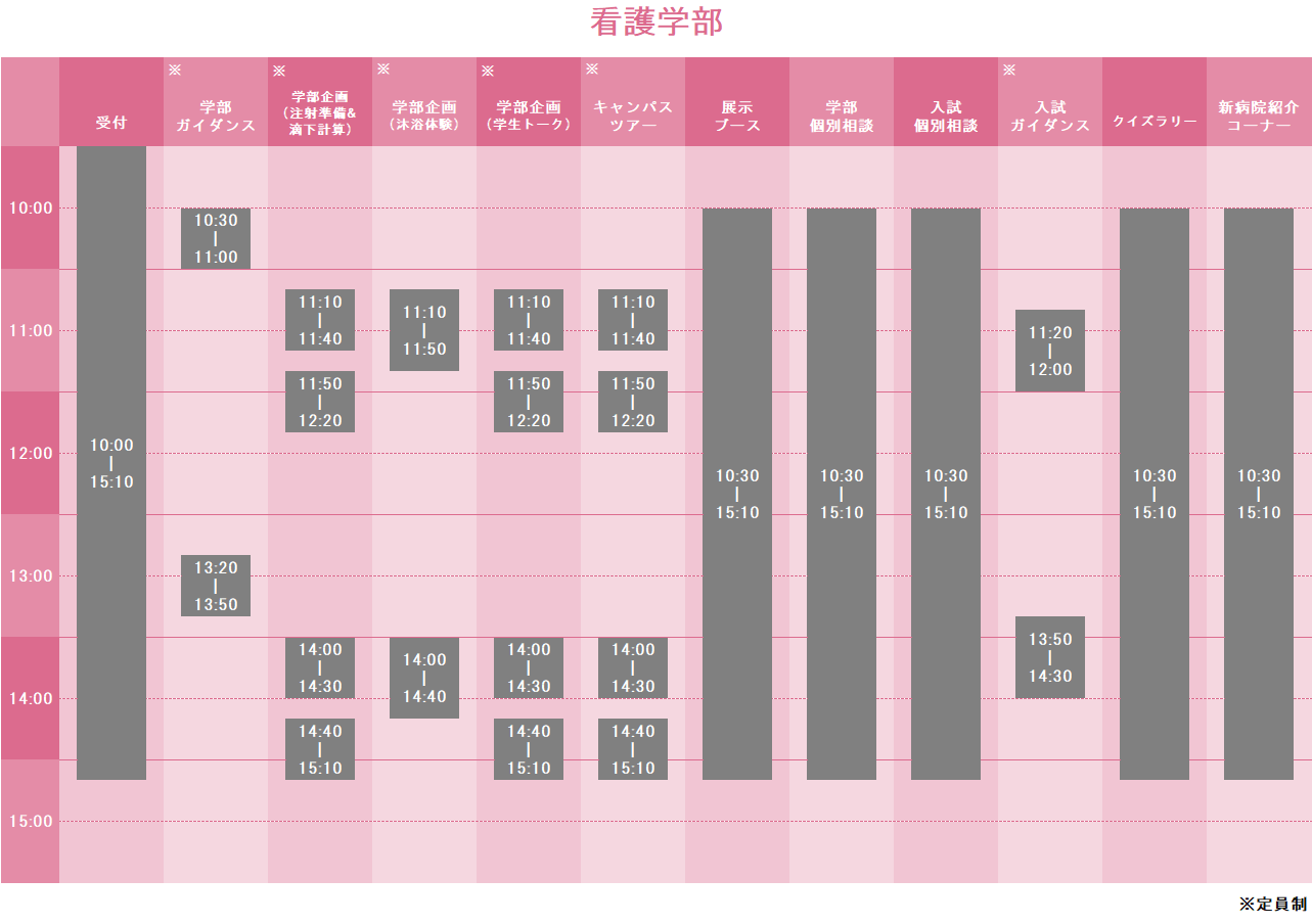 看護学部オープンキャンパスタイムテーブル