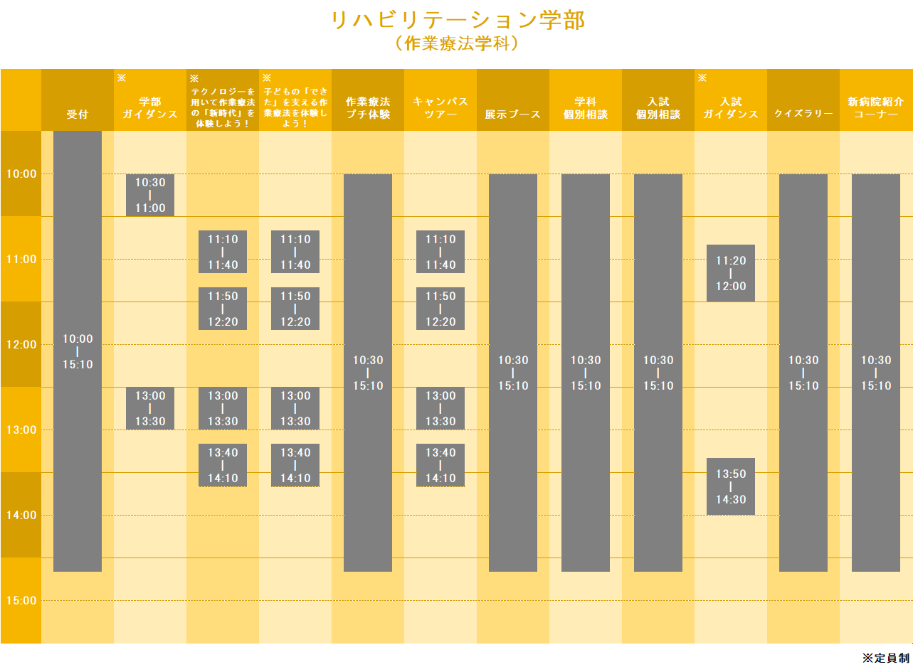 作業療法学科オープンキャンパスタイムテーブル