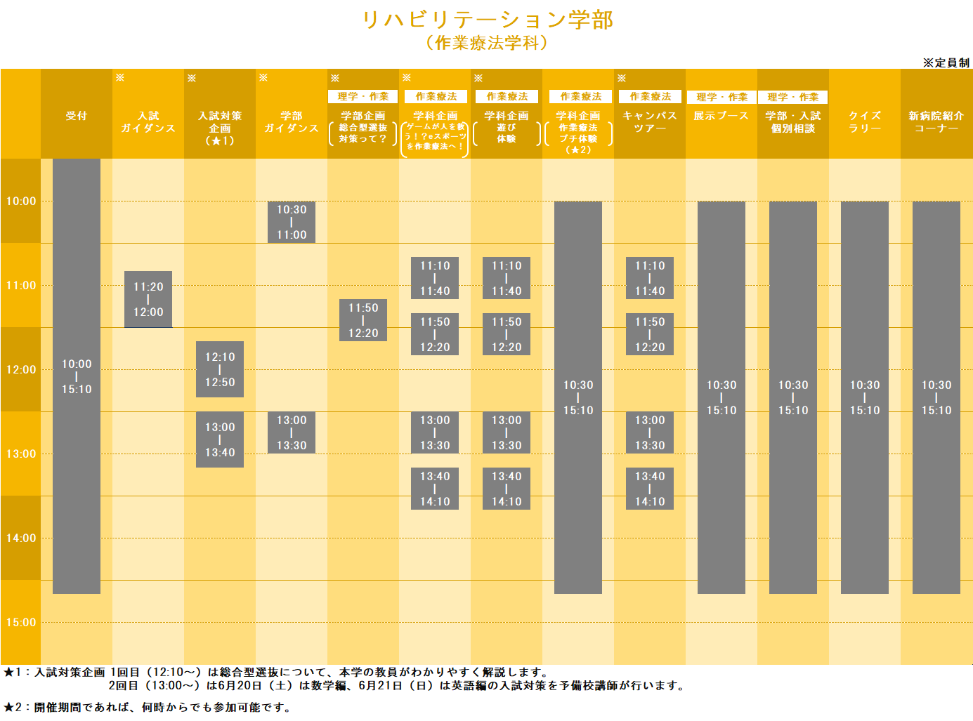 作業療法学科オープンキャンパスタイムテーブル