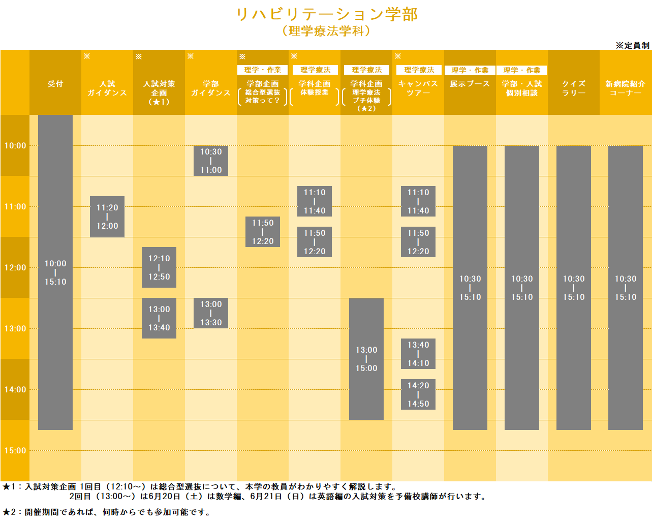 理学療法学科オープンキャンパスタイムテーブル