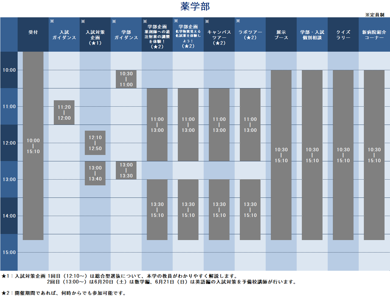 薬学部オープンキャンパスタイムテーブル