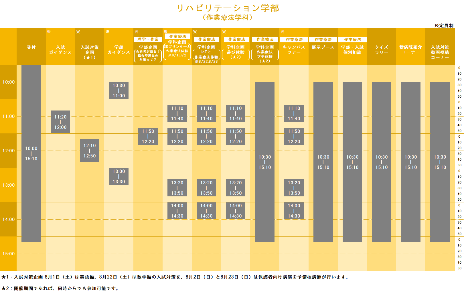 作業療法学科オープンキャンパスタイムテーブル