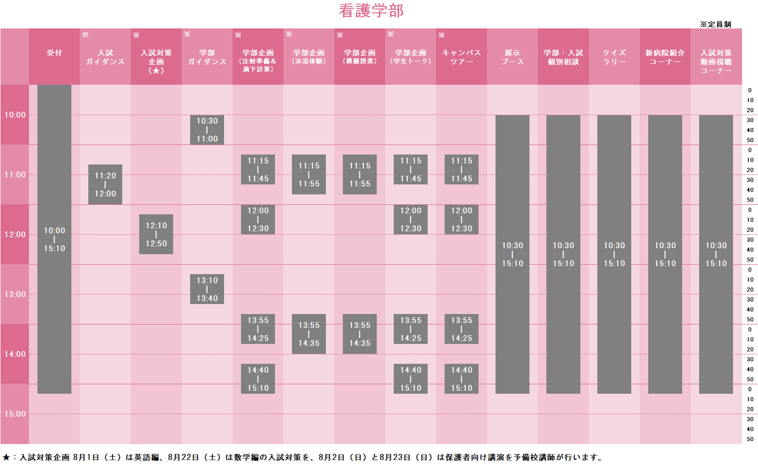 看護学部オープンキャンパスタイムテーブル