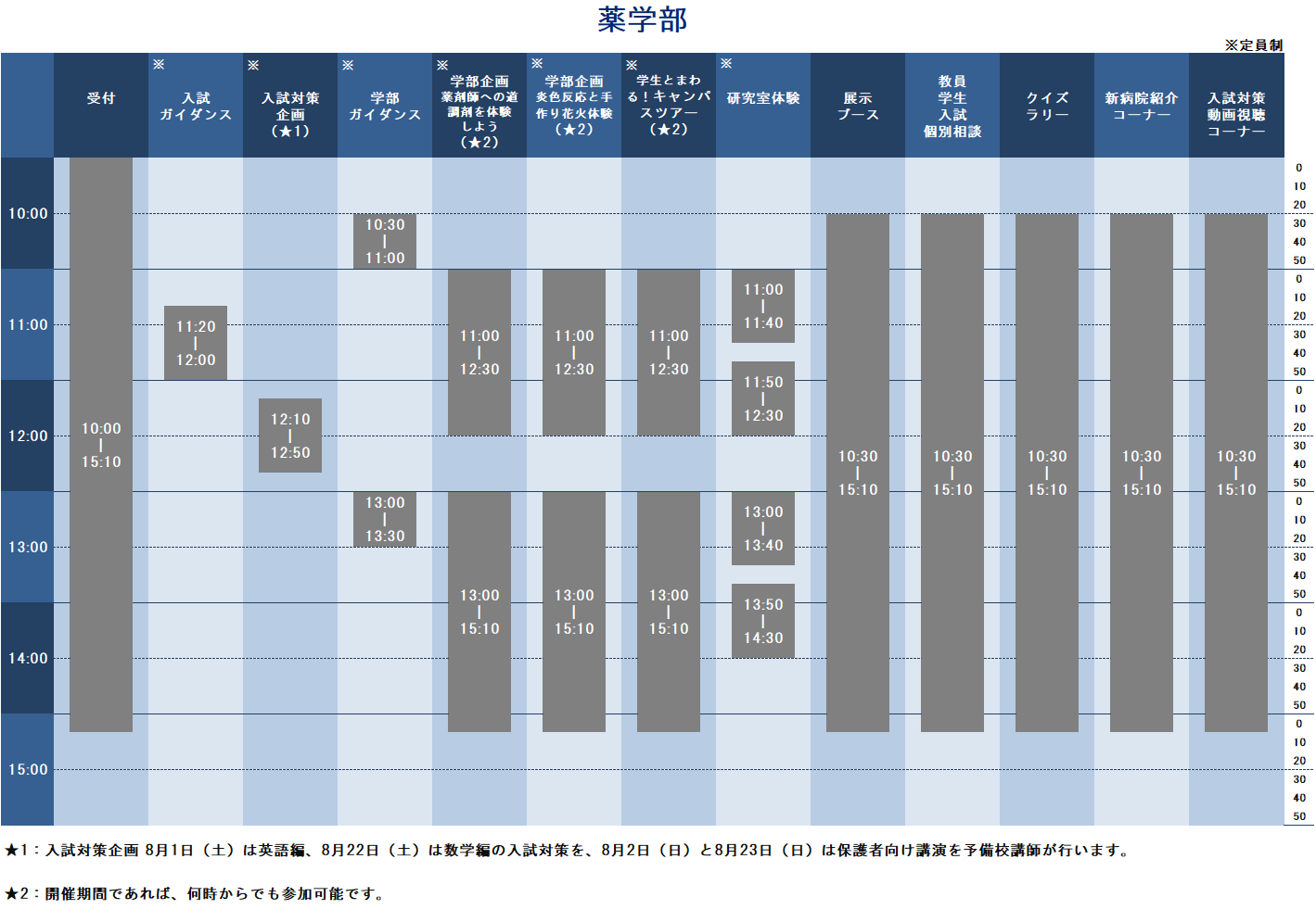 薬学部オープンキャンパスタイムテーブル
