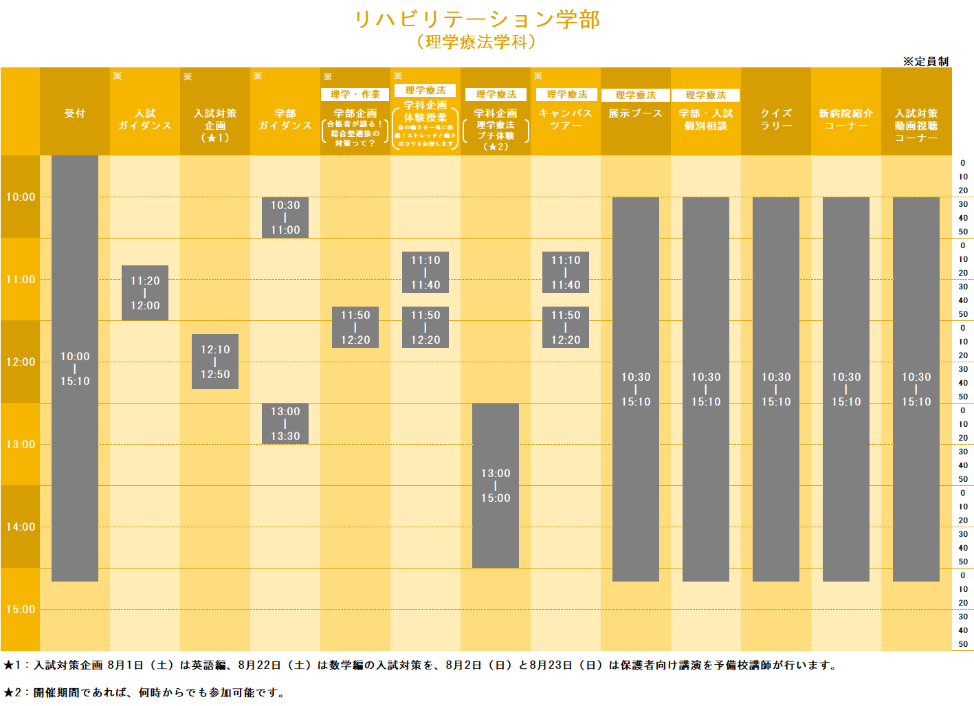 理学療法学科オープンキャンパスタイムテーブル
